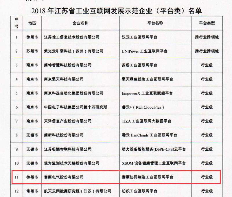 省星級上云企業認定 省星級上云企業認定