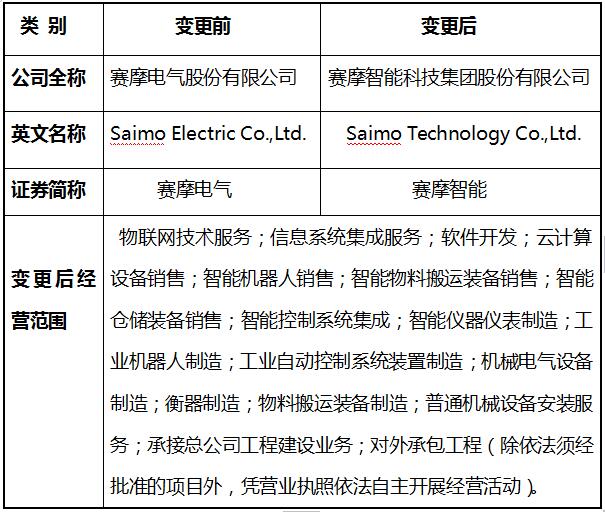 公司現有業務范圍